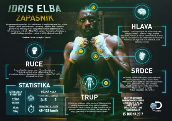 Zvládne Idris Elba za rok to, na co mnozí trénují desítky let? Podívejte se sami.